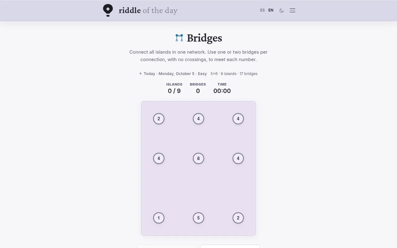 The Riddle of the Day Bridges board for Monday, October 5, Easy: nine numbered islands on a 5x6 grid