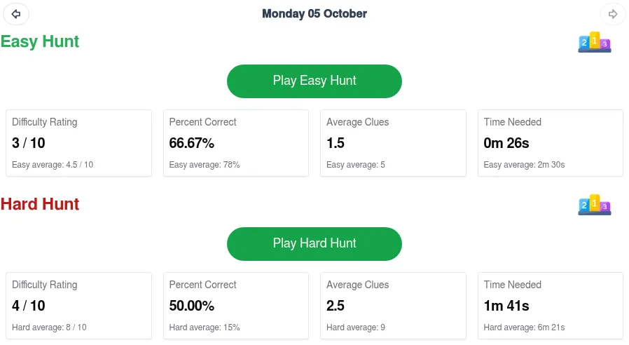 RL Player Hunt front page for Monday 05 October: Play Easy Hunt and Play Hard Hunt buttons, each with the day's difficulty rating, percent correct, average clues and time needed