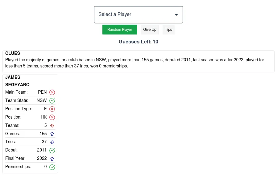 RL Player Hunt Easy hunt with ten guesses left: a Select a Player list, a clue line about a NSW club, games, debut, tries and premierships, and the seed player card for James Segeyaro with ticks, cros