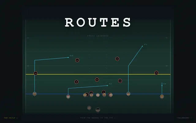 ROUTES title screen over a top-down football field, receivers' routes drawn as cyan arrows with their depths, defenders marked FS, SS, CB and linebackers