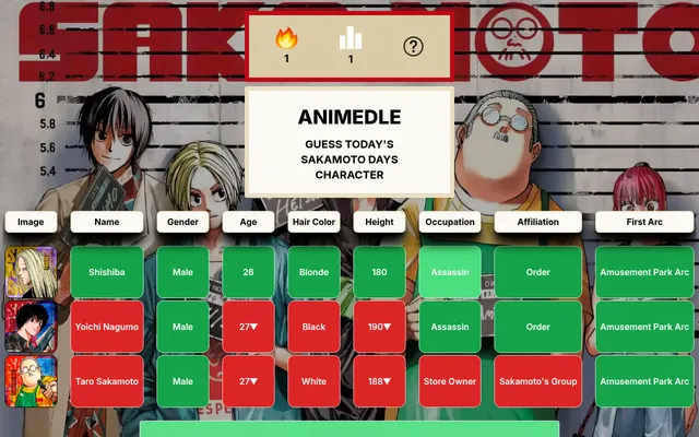 Sakamotodle board on 27 October 2026: Taro Sakamoto and Yoichi Nagumo in red and green tiles, then Shishiba all green across gender, age, hair, height, occupation, affiliation and first arc