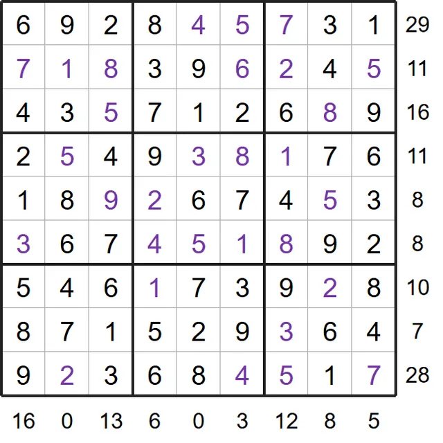 A solved example Sandwich Sudoku from PuzzleMadness's rules: a full 9x9 grid with sandwich sums printed to the right of each row and below each column