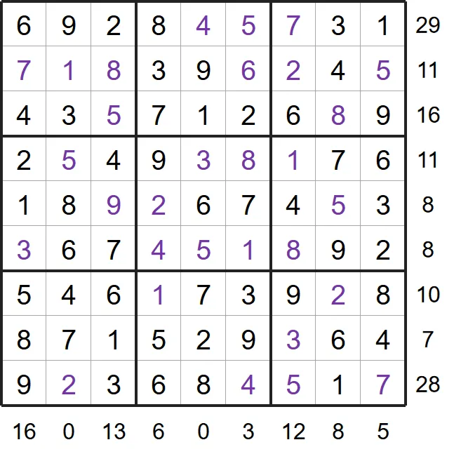 A solved example Sandwich Sudoku from PuzzleMadness's rules: a full 9x9 grid with sandwich sums printed to the right of each row and below each column