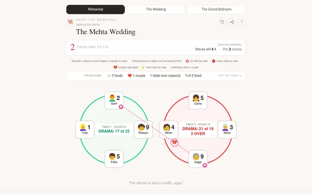 A Save the Wedding! Rehearsal board: two round tables of guests with drama scores, one table red and 3 over its limit, and a dashed line marking a couple split apart