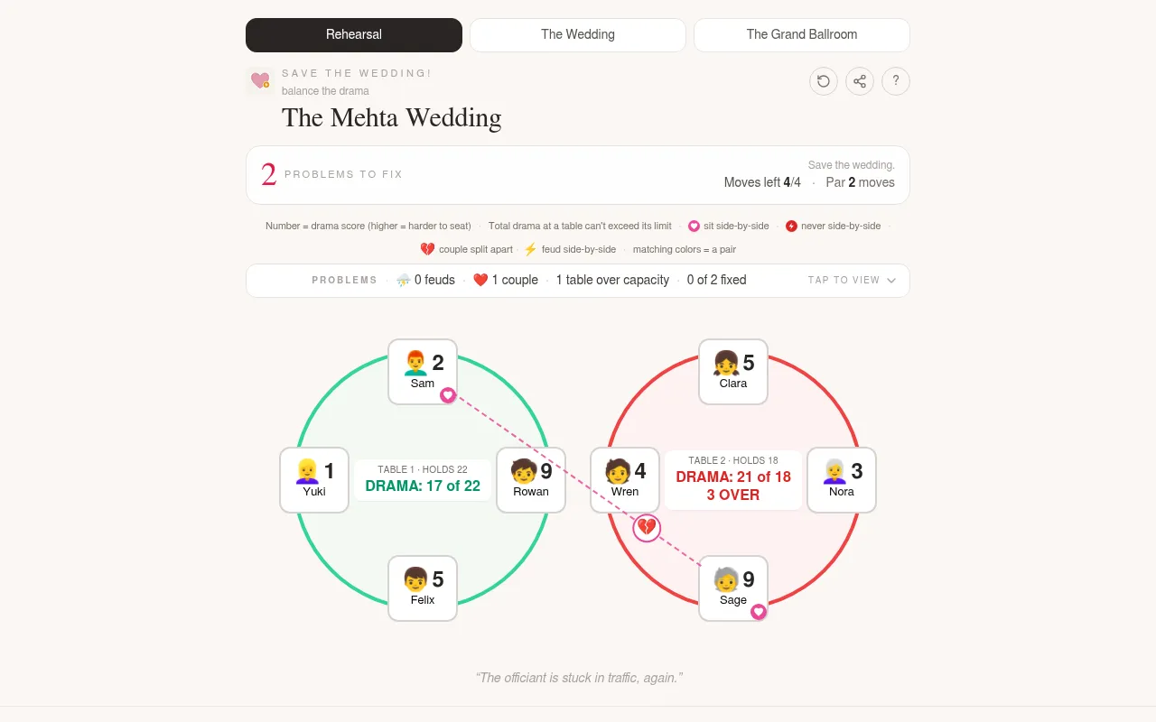 A Save the Wedding! Rehearsal board: two round tables of guests with drama scores, one table red and 3 over its limit, and a dashed line marking a couple split apart