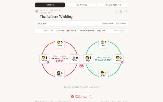 Today's Save the Wedding! Rehearsal board at desktop size: two round tables, table 1 red at 27 of 24 drama, a dashed line joining a split couple, moves left 4 of 4 and par 2