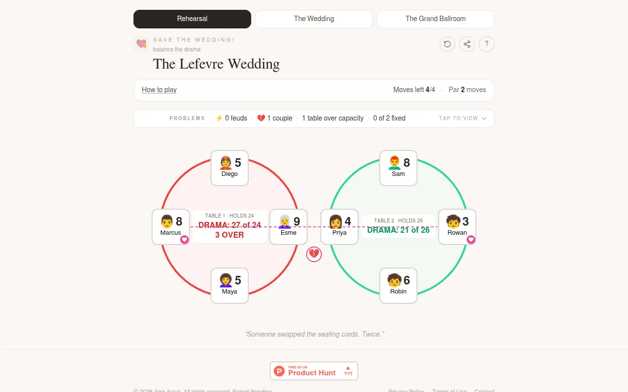Today's Save the Wedding! Rehearsal board at desktop size: two round tables, table 1 red at 27 of 24 drama, a dashed line joining a split couple, moves left 4 of 4 and par 2