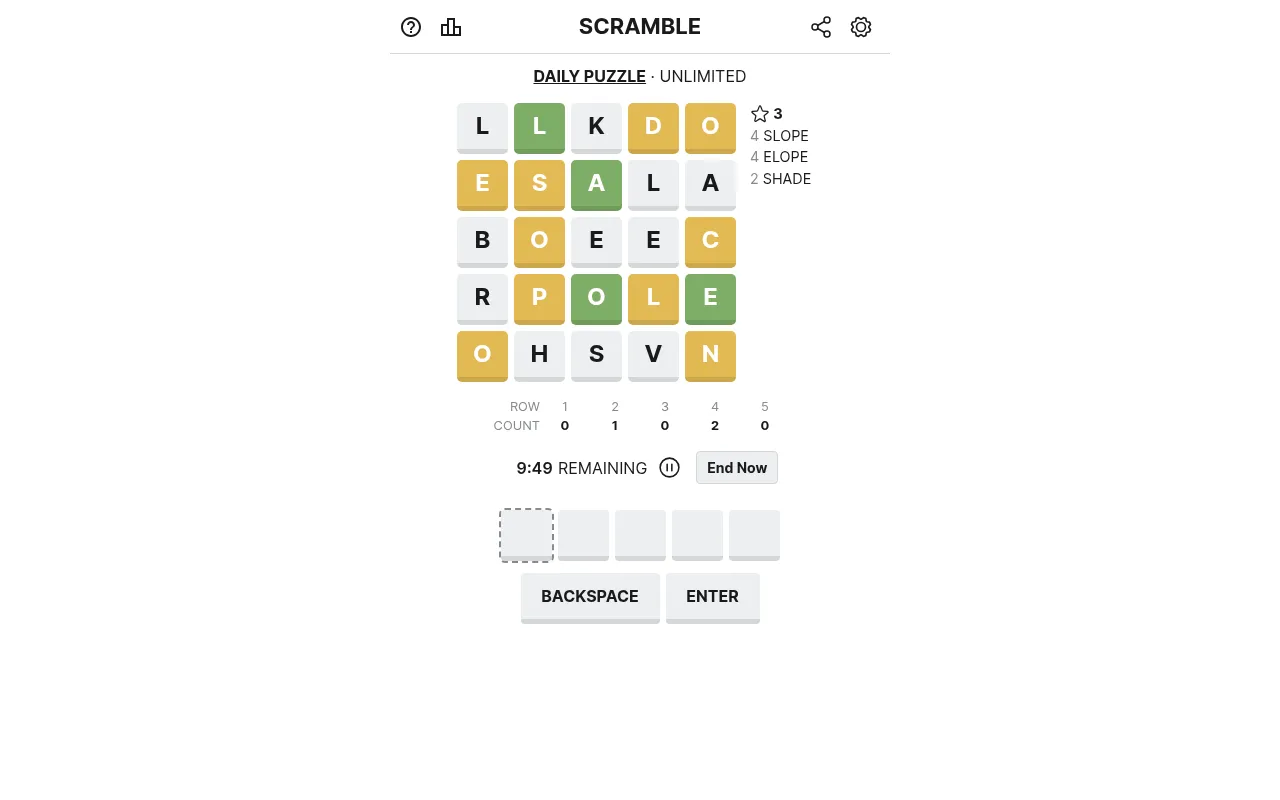 The Scramble daily board for 27 October 2026: five rows of green, yellow and grey letter tiles, with SLOPE, ELOPE and SHADE found and 9:49 left on the clock
