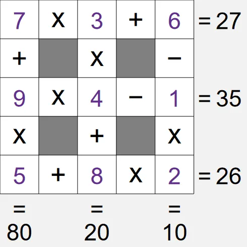 A completed SetSquare from PuzzleMadness's rules, the digits 1 to 9 placed between operation signs with row and column results