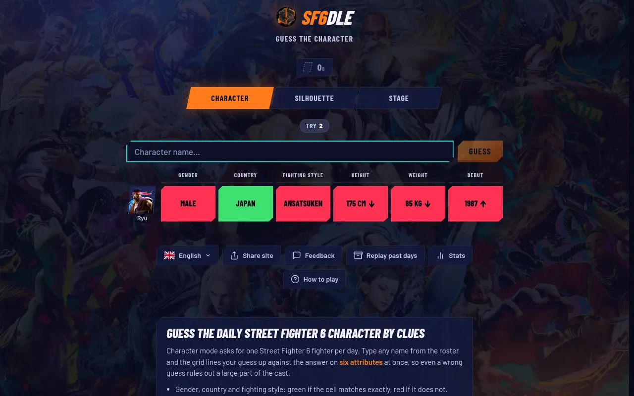SF6DLE's Character mode on 26 October 2026 after one guess, Ryu: Japan in green, gender, style, height, weight and debut in red with arrows toward the answer