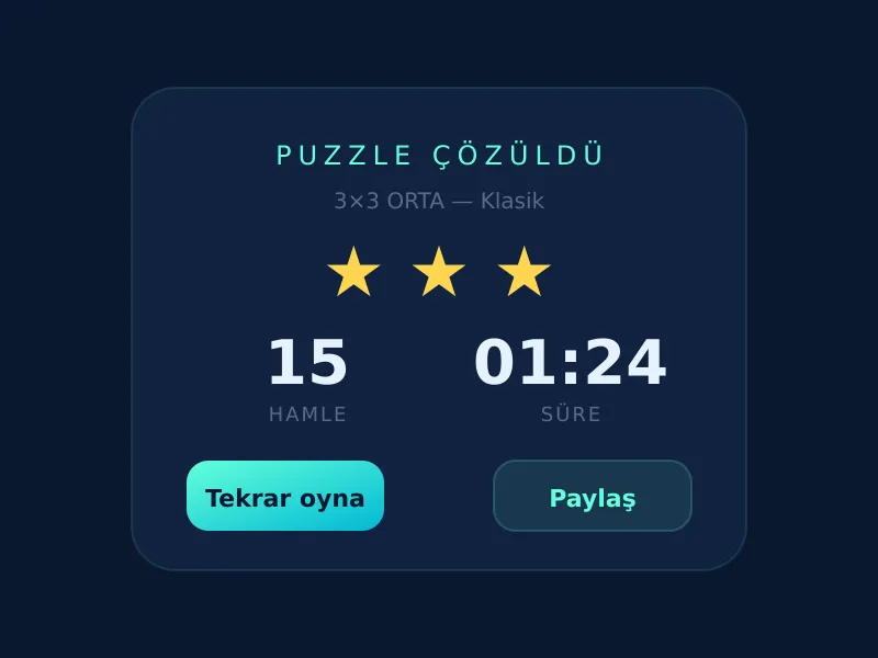 Shift5 result card in Turkish: three stars for a 3x3 puzzle solved in 15 moves and 1:24, with replay and share buttons