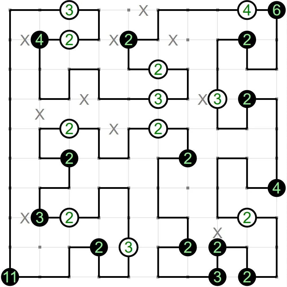 A solved example Shingoki from PuzzleMadness's rules: one black loop through numbered white and black circles on a dot grid, with crosses marking unused lines