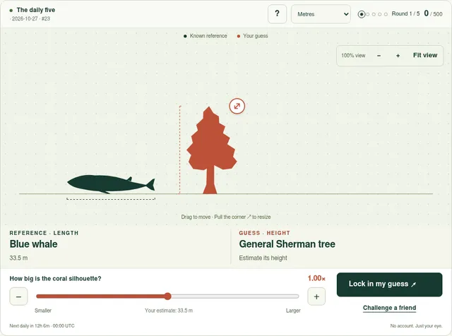 SizeGuess daily five #23 on 27 Oct 2026, round 1: a blue whale (33.5 m long) as reference beside the General Sherman tree silhouette to resize