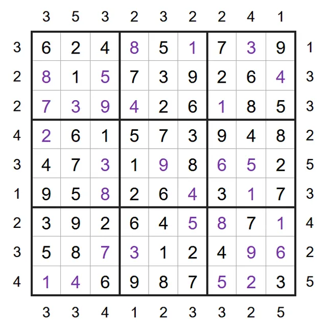 A solved example Skyscraper Sudoku from PuzzleMadness's rules: a full 9x9 grid with visibility clues around the edges