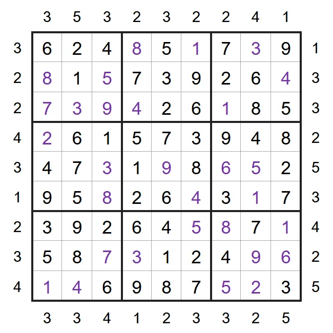 A solved example Skyscraper Sudoku from PuzzleMadness's rules: a full 9x9 grid with visibility clues around the edges