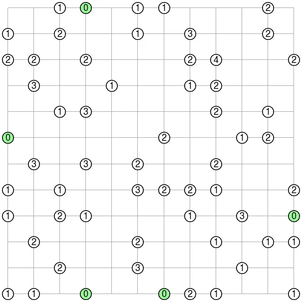 Today's Medium Slant board on PuzzleMadness for 30 October 2026: an empty 11x11 grid with circled clues 0 to 4 on the grid points, the 0s already green