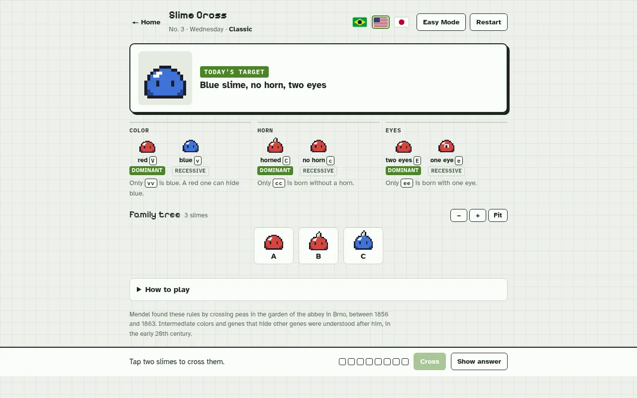 Slime Cross daily No. 3: the target blue slime with no horn and two eyes, the trait table and three starting slimes A, B and C