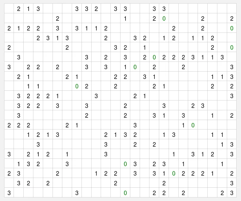 The Mixed Slitherlink on PuzzleMadness for 28 October 2026, a separate 24x20 grid of number clues waiting for its loop