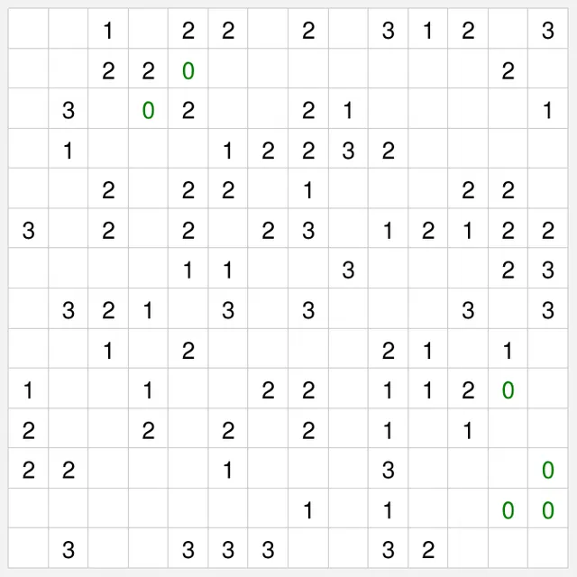 Today's board: the Medium Slitherlink on PuzzleMadness for 28 October 2026, a 14x14 grid of clues from 0 to 3 with the zeros in green, before any loop is drawn