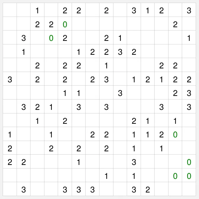 Today's board: the Medium Slitherlink on PuzzleMadness for 28 October 2026, a 14x14 grid of clues from 0 to 3 with the zeros in green, before any loop is drawn