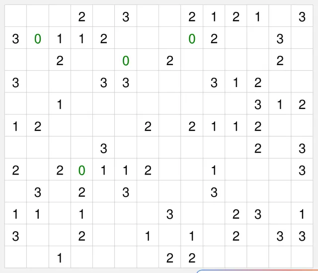 Today's medium Slitherlink grid on PuzzleMadness, a 14x12 grid of number clues with the zeros in green, before any loop is drawn