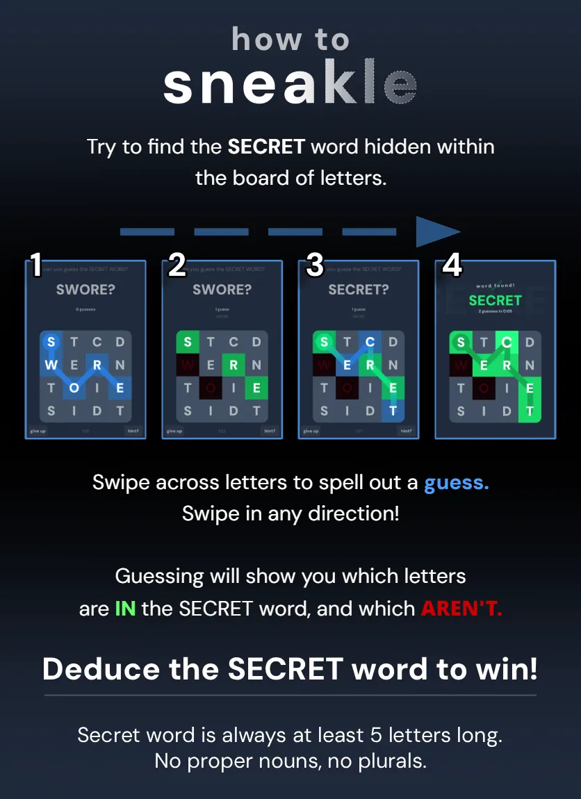 How to play Sneakle: four boards showing the guesses SWORE and SECRET swiped across the letter grid until the secret word is found