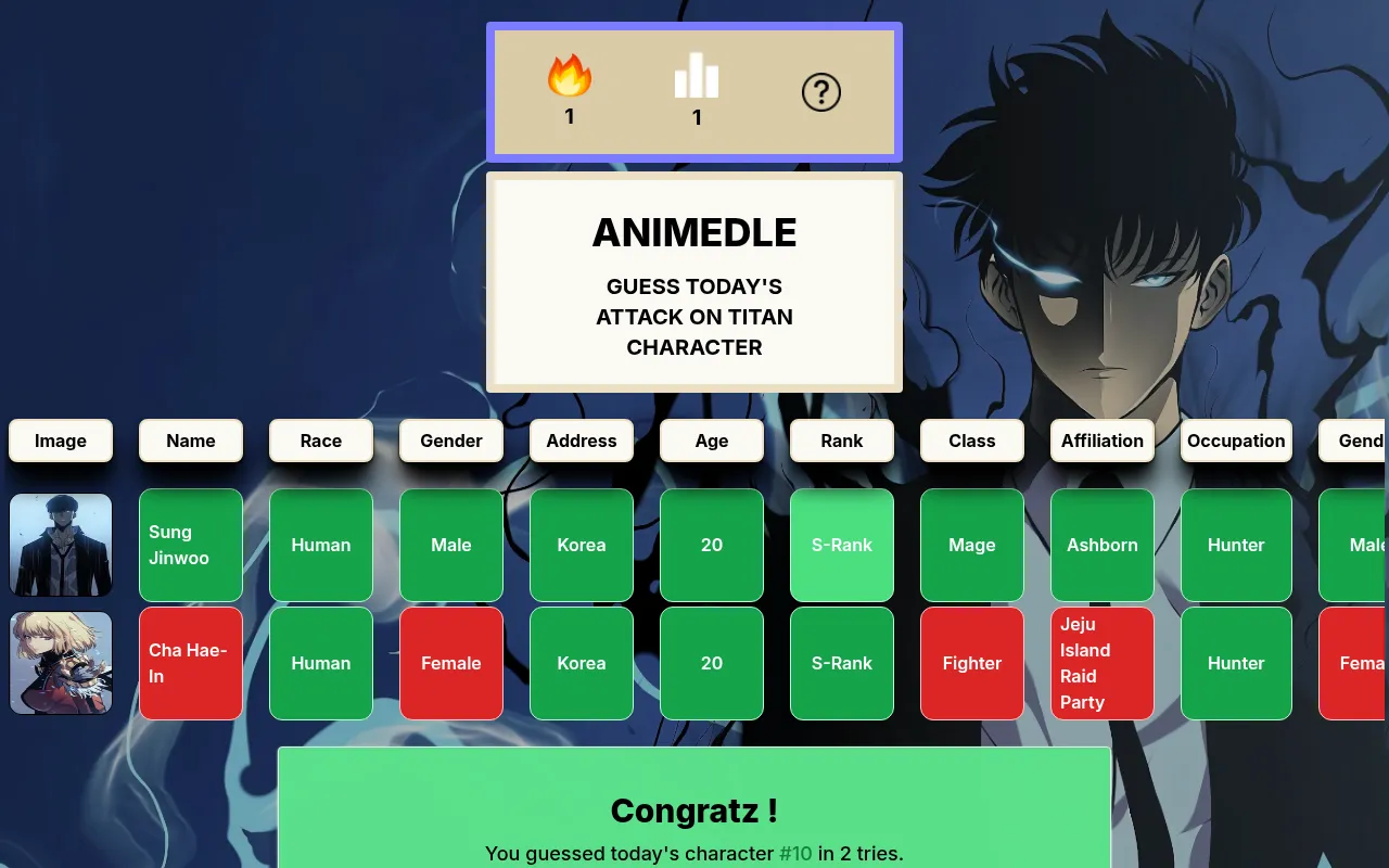 Today's Sololevelingdle solved in two guesses: Cha Hae-In's row with red and green tiles, then Sung Jinwoo all green, and the Congratz card for character #10
