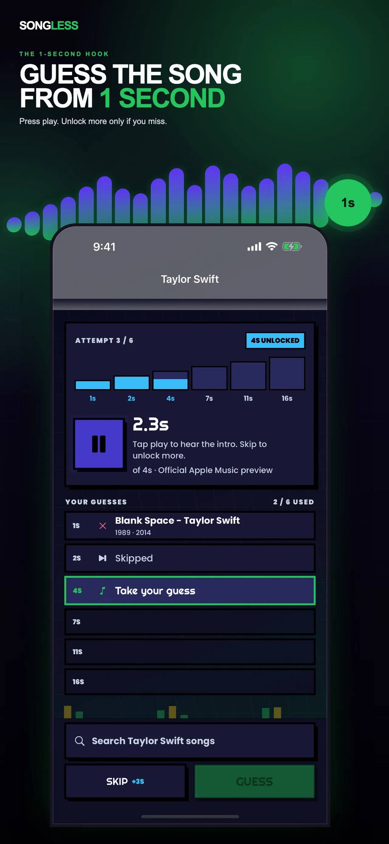 Songless app store screenshot of a round in play: attempt 3 of 6 with 4 seconds unlocked, one wrong guess and one skip listed, and a song search box above Skip and Guess
