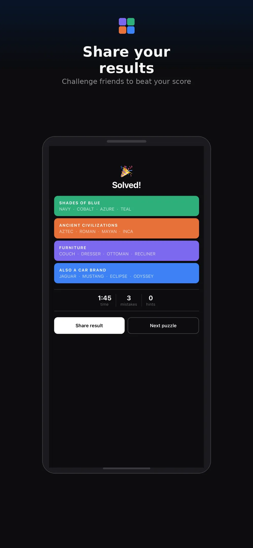 Sort & Solve results screen with four solved groups, time 1:45, three mistakes and no hints, and a Share result button