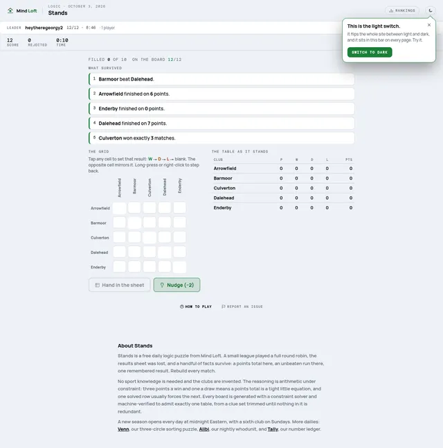Stands on Mind Loft for October 3, 2026: five surviving facts about clubs such as Barmoor and Dalehead, an empty five by five results grid of clubs, and a league table with all zeros, above Hand in th