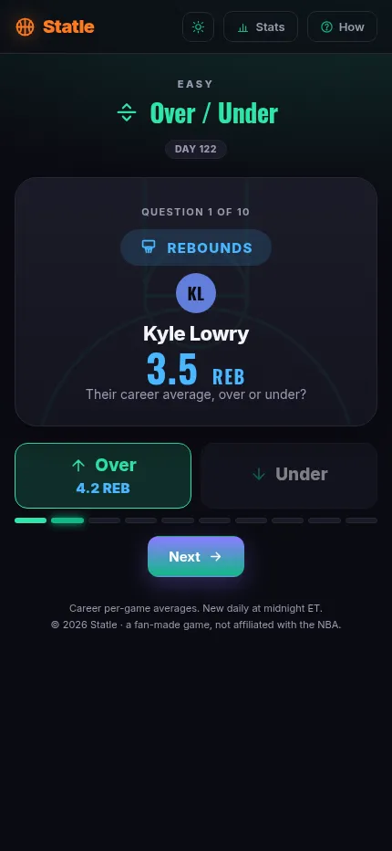Statle's Over/Under on a phone after a guess: Over is marked right with Kyle Lowry's real 4.2 rebounds and a Next button