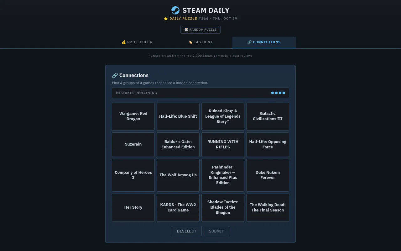 Steam Daily puzzle #266 Connections board: sixteen Steam game titles in a four by four grid with four mistakes remaining
