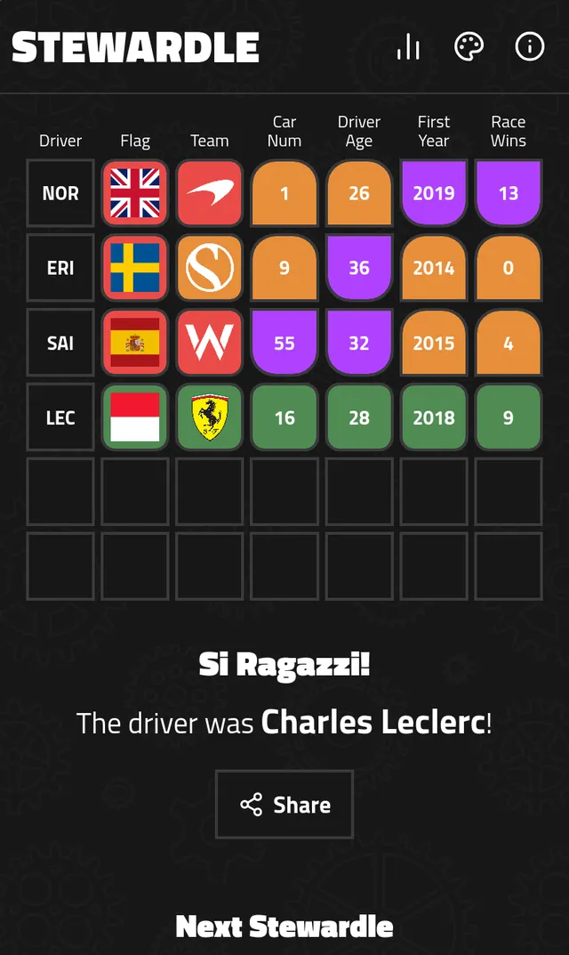 A finished Stewardle game on a phone