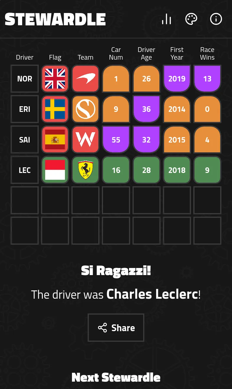 A finished Stewardle game on a phone