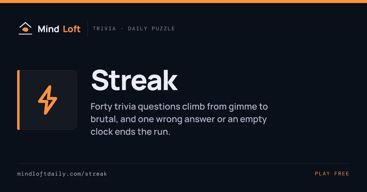 Streak title card from Mind Loft, with the game's icon, name and a one-line description