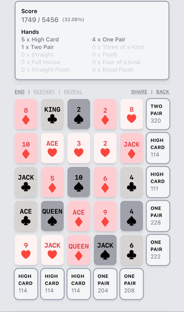 A Sudoker grid of 25 playing cards with hand names and scores beside each row and column, and a score of 1749 out of 5456