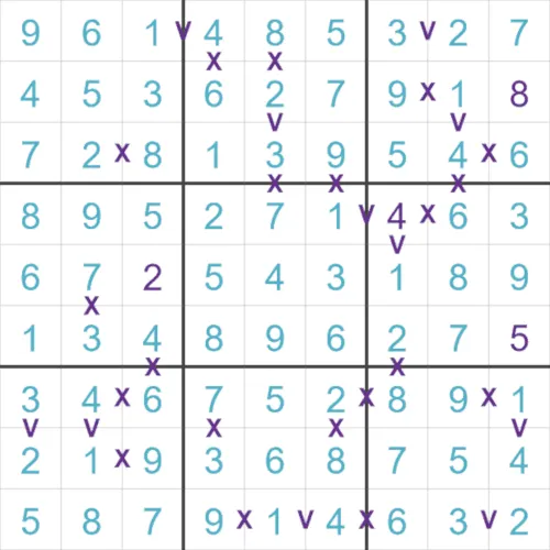 A completed SudokuXV from PuzzleMadness's rules, with X and V marks between squares