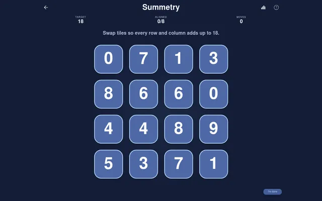 Summetry puzzle with target 18: a scrambled 4x4 grid of number tiles (0, 7, 1, 3 on the top row), aligned 0/8 and moves 0, with the instruction Swap tiles so every row and column adds up to 18
