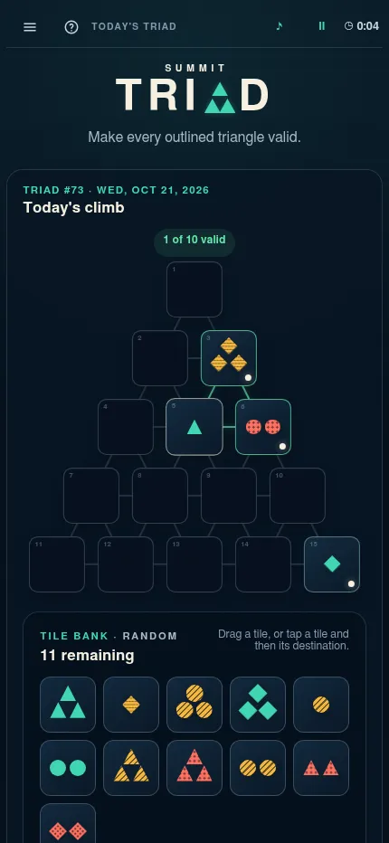 Summit Triad #73, 21 October 2026, at phone size: the pyramid with one teal triangle placed beside two given tiles, 1 of 10 valid, and the twelve-tile bank below