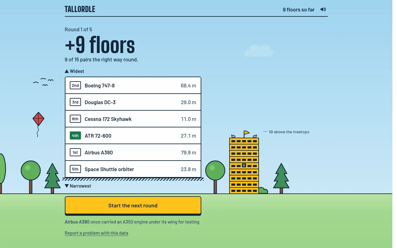Tallordle after round 1: +9 floors, 9 of 15 pairs right, each aircraft's wingspan and true place, and a nine-floor tower by the trees