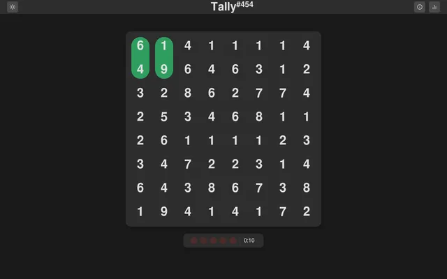 Tally #454 being played: an 8 by 8 grid of digits with two green groups (6 and 4, 1 and 9) each adding up to ten, five mistake markers and a timer below