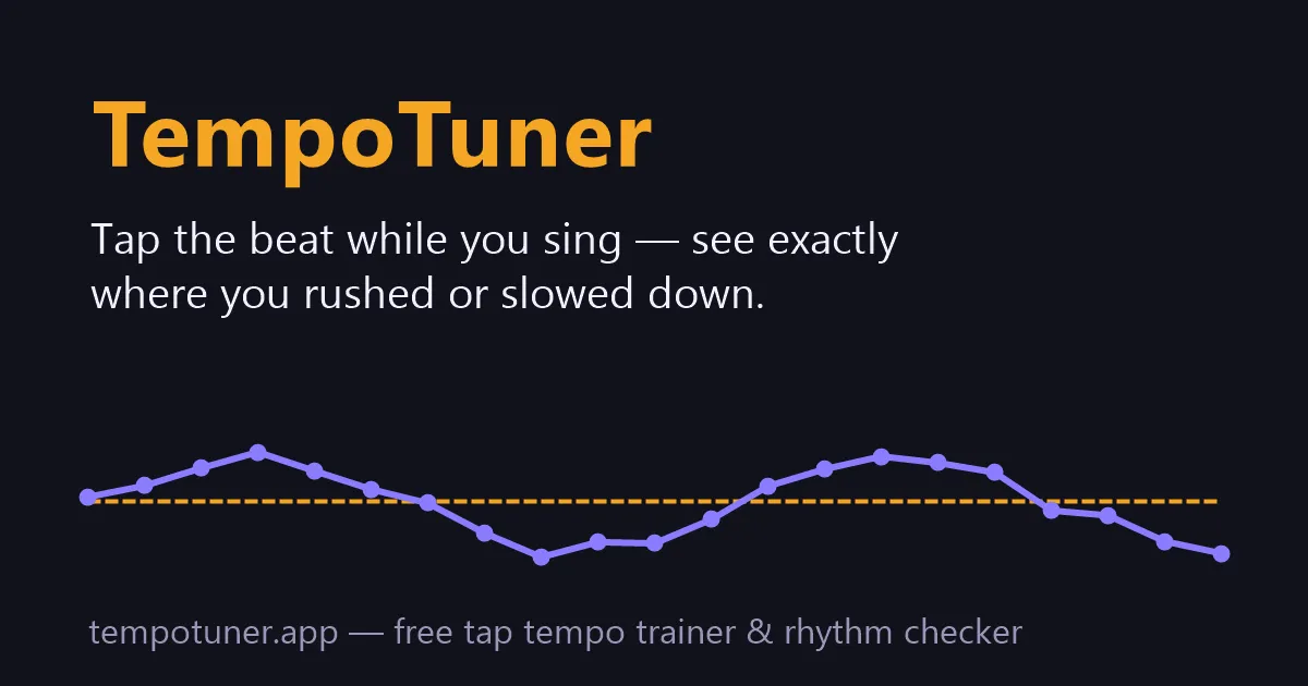 TempoTuner share image with a tempo graph wavering around a dashed target line