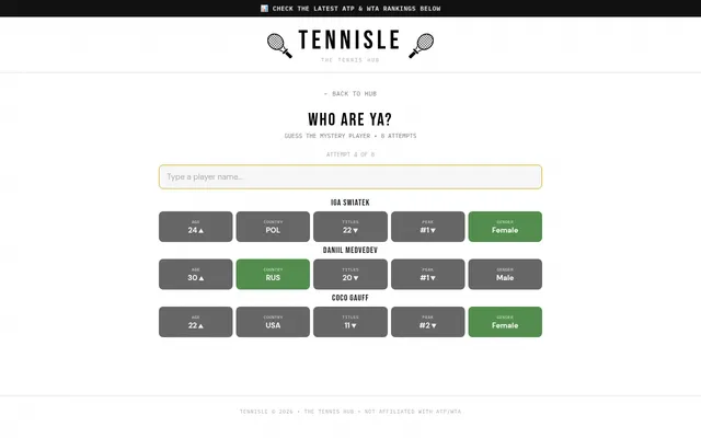 Tennisle's Who Are Ya? on 22 Oct 2026 at attempt 4 of 8: guesses Iga Swiatek, Daniil Medvedev and Coco Gauff with age, country, titles, peak and gender tiles