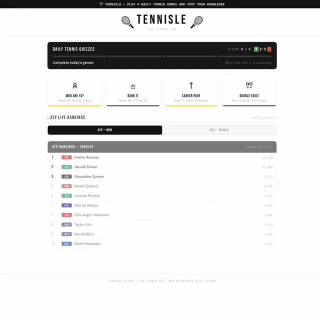 The Tennisle hub with its four daily games and the ATP top 10