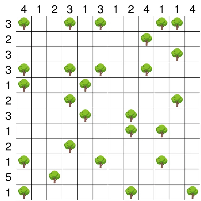 Today's Medium Tents puzzle on PuzzleMadness for 30 October 2026: a 12x12 grid of trees with tent counts along the top and left edges