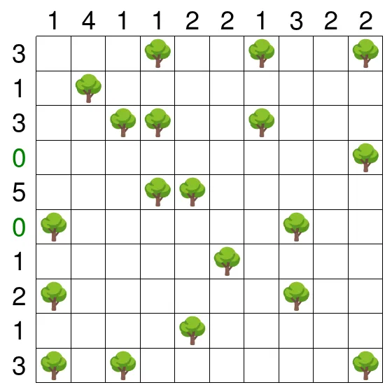 Today's Medium Tents puzzle on PuzzleMadness for 3 October 2026: a 10x10 grid scattered with trees, with tent counts along the top and left