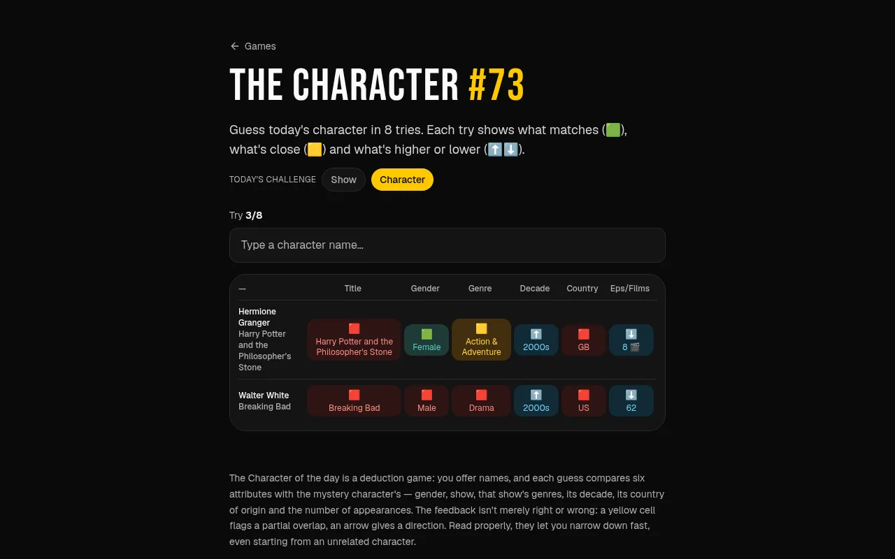 The Character #73 on 27 October 2026 after two guesses, Hermione Granger and Walter White, each row of clues showing green, yellow, red and arrow cells