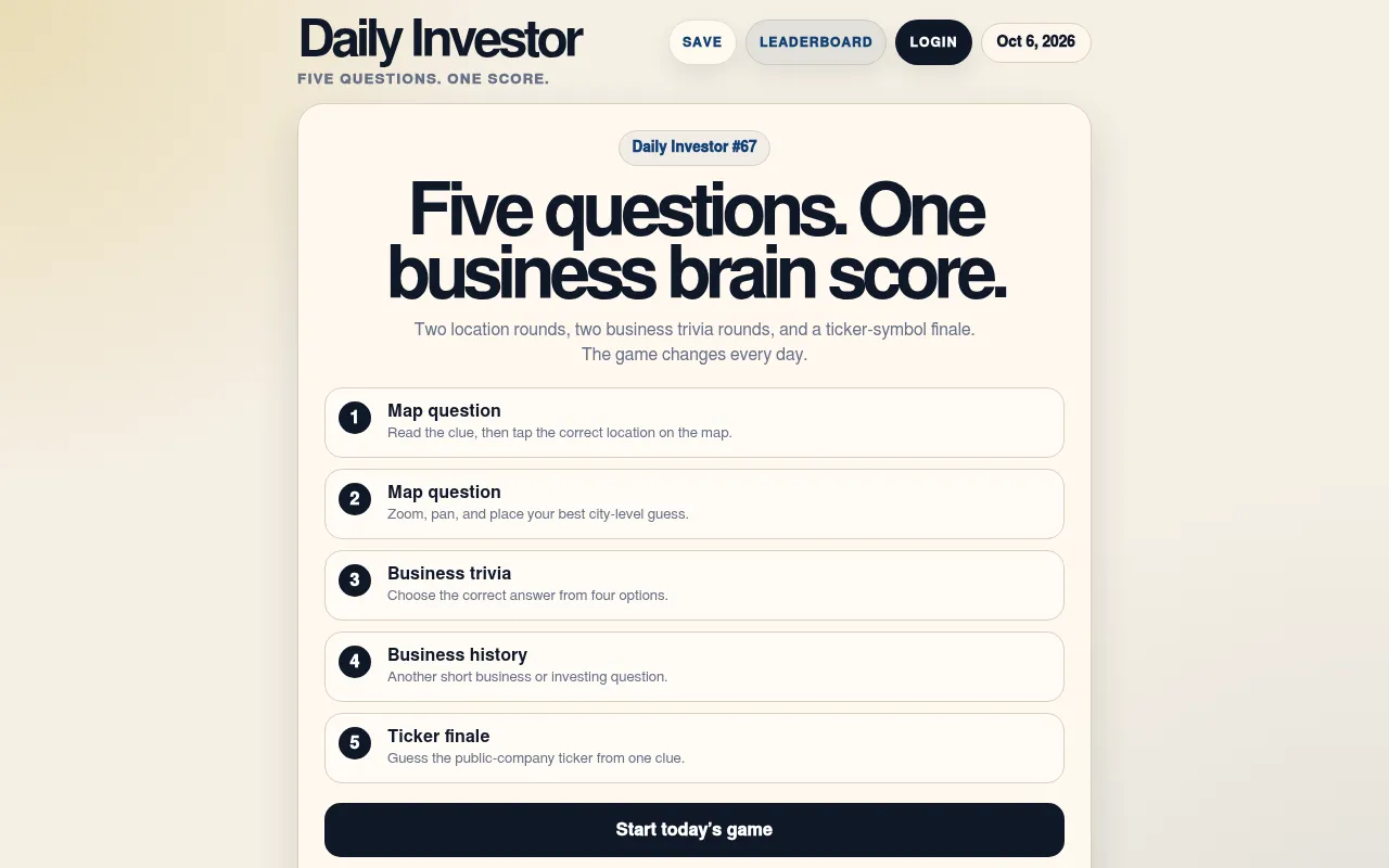 Daily Investor #67 for Oct 6, 2026: Five questions. One business brain score, listing two map questions, business trivia, business history and a ticker finale above the Start today's game button