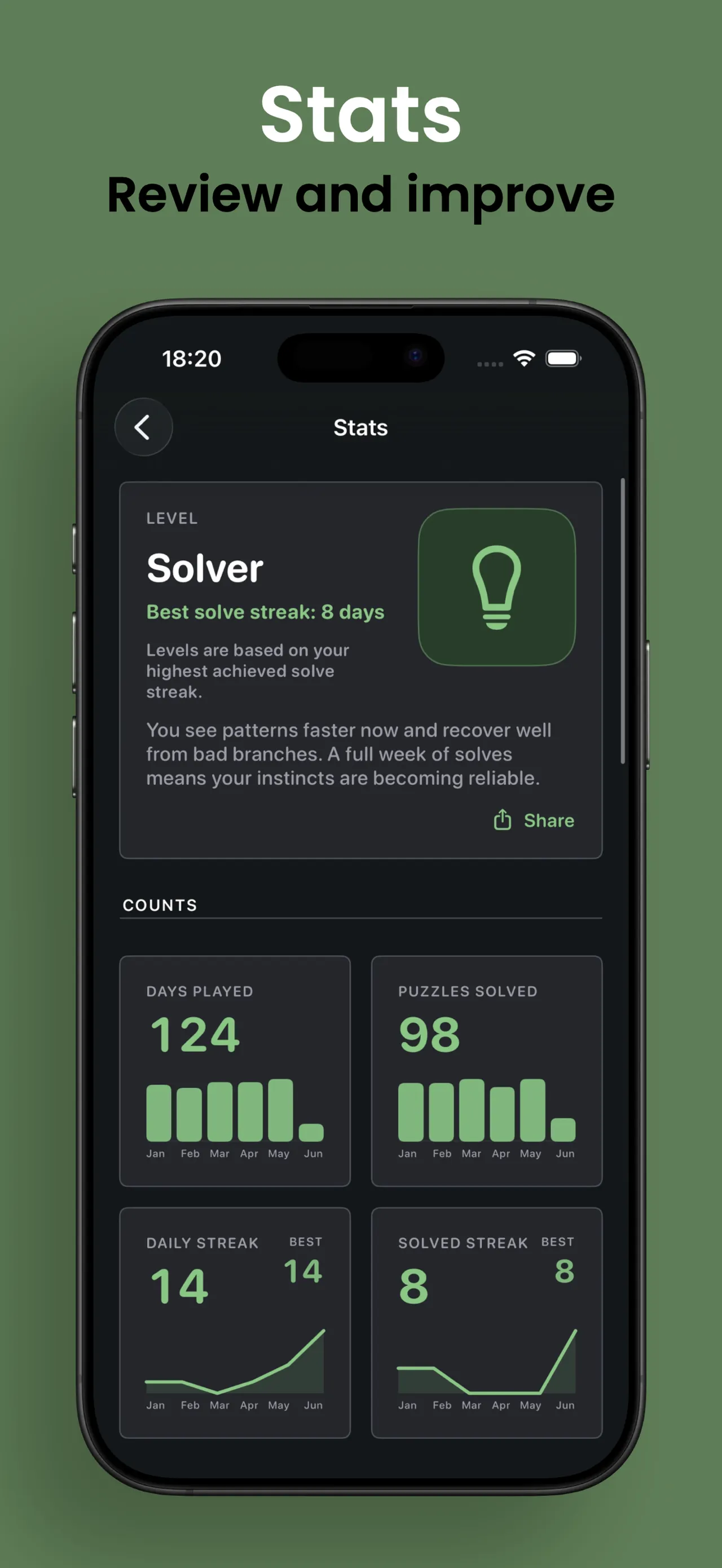 The Daily Path's stats screen with a level, days played, puzzles solved and streaks