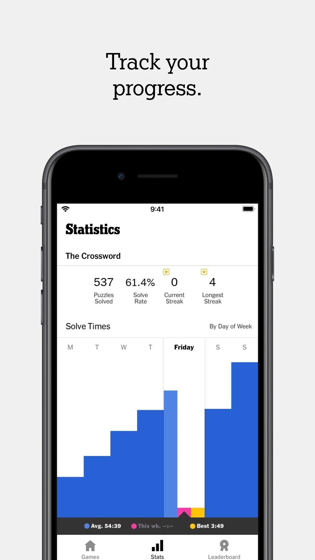 Crossword statistics in the NYT Games app, with solve times by day of the week